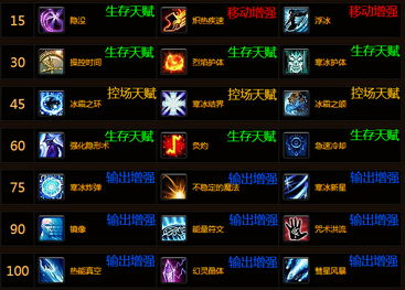 魔兽世界职业副本刷怪指南, 职业选择与策略
