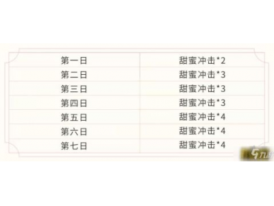 甜蜜冲击在王者荣耀中的策略与技巧
